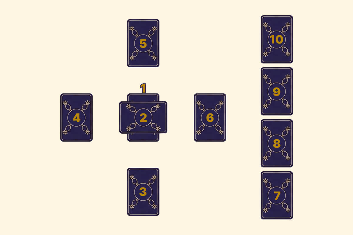 The Celtic Cross tarot spread layout with 10 card positions explained for beginners.